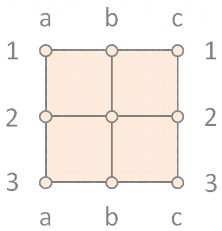 Mulino 3x3 Mulino 3x3