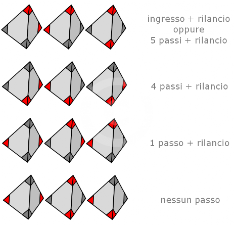 ‏Gioco Reale di Ur