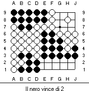 [Figura: Il
punteggio finale]