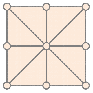 Mulino 3x3 Kurna