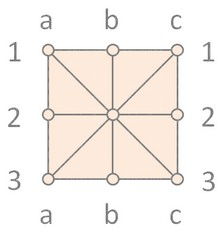 Mulino 3x3 Mulino 3x3