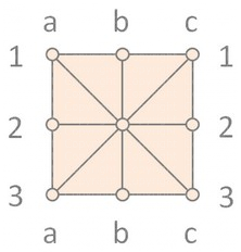 Mulino 3x3