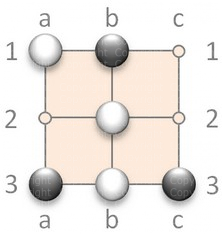 Mulino 3x3 Mulino 3x3