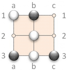 Mulino 3x3