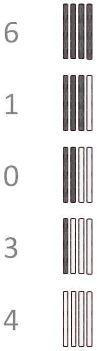 Sig Sig