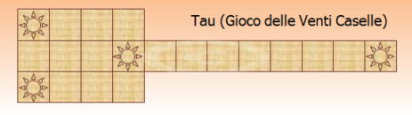 Tau Tau