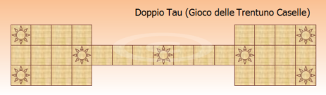 Tau Tau