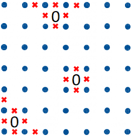 Circuito Chiuso