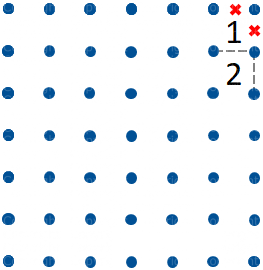 Circuito Chiuso