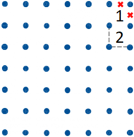 Circuito Chiuso