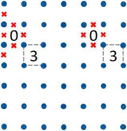 Circuito Chiuso