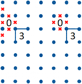 Circuito Chiuso