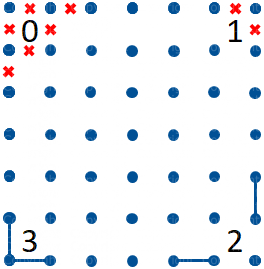 Circuito Chiuso