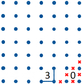 Circuito Chiuso