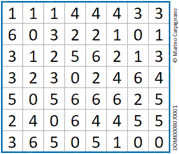 Effetto Domino Effetto Domino