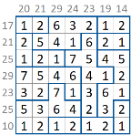 1-X