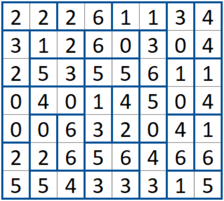 Effetto Domino