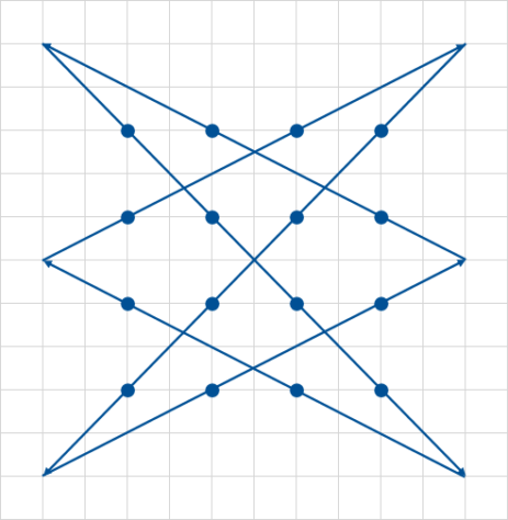 Punti e linee