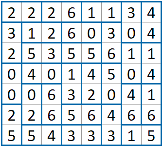 Effetto Domino