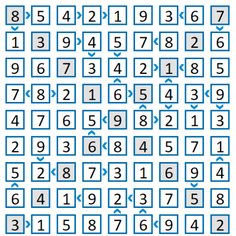 Futoshiki Diagonale