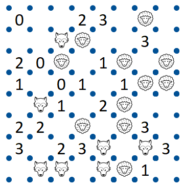 Pecore e Lupi