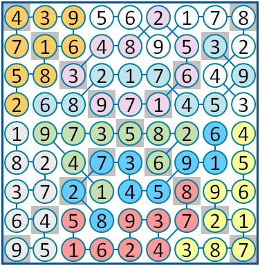 Sudoku Catene Diagonale