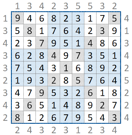 Sudoku City Diagonale Sudoku City Diagonale