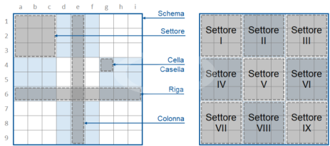 Sudoku Sudoku