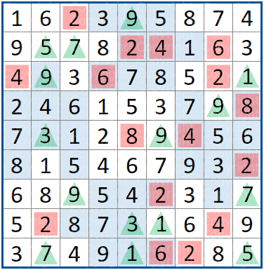 Sudoku Pari e Dispari Irregolare Sudoku Pari e Dispari Irregolare